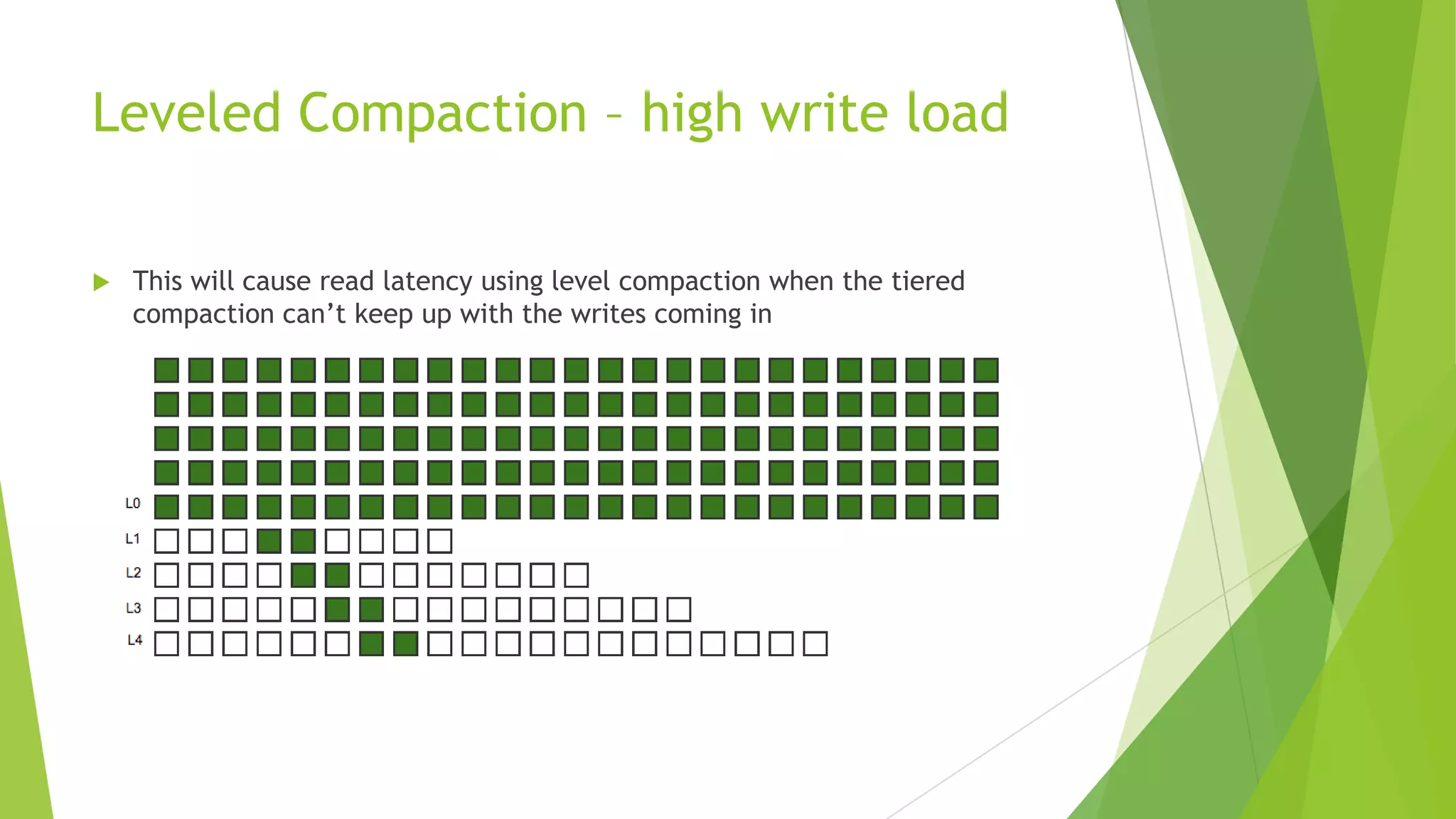Leveled Compaction &ndash; high write load
 This will cause read latency using level compaction when the tiered
compaction can&rsquo;t keep up with the writes coming in
 