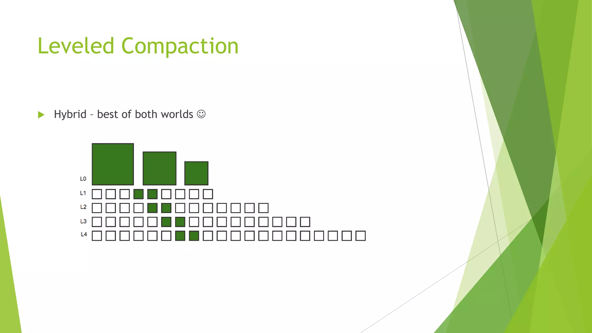 Leveled Compaction
 Hybrid &ndash; best of both worlds 
 