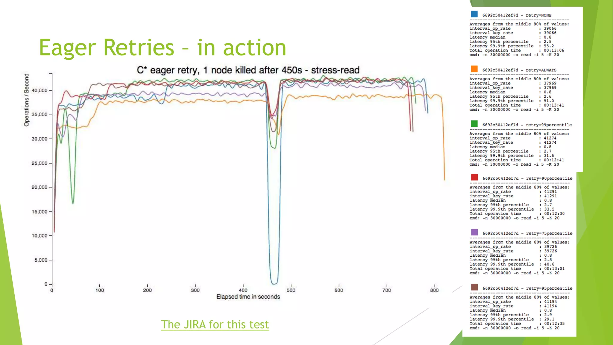 Eager Retries &ndash; in action
The JIRA for this test
 