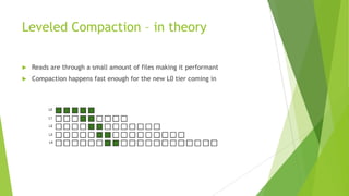 Leveled Compaction – in theory
 Reads are through a small amount of files making it performant
 Compaction happens fast enough for the new L0 tier coming in
 