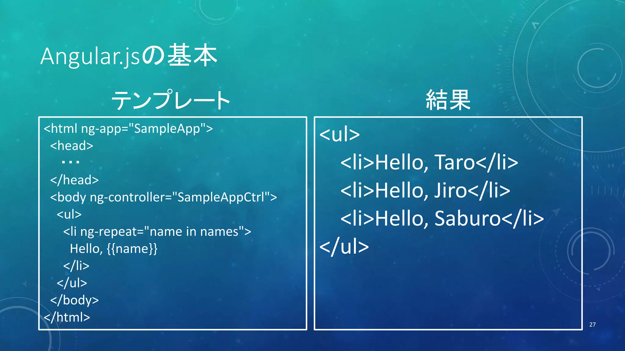 Angular.jsの基本 
27 
テンプレート結果 
<html ng-app="SampleApp"> 
<head> 
・・・ 
</head> 
<body ng-controller="SampleAppCtrl"> 
<ul> 
<li ng-repeat="name in names"> 
Hello, {{name}} 
</li> 
</ul> 
</body> 
</html> 
<ul> 
<li>Hello, Taro</li> 
<li>Hello, Jiro</li> 
<li>Hello, Saburo</li> 
</ul> 
 