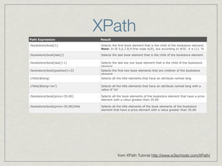 XPath 
Path Expression Result 
/bookstore/book[1] Selects the first book element that is the child of the bookstore element. 
Note: In IE 5,6,7,8,9 first node is[0], but according to W3C, it is [1]. To 
solve this problem in IE, set the SelectionLanguage to XPath: In 
/bookstore/book[last()] Selects the last book element that is the child of the bookstore element 
/bookstore/book[last()-1] Selects the last but one book element that is the child of the bookstore 
from XPath Tutorial http://www.w3schools.com/XPath/ 
element 
/bookstore/book[position()<3] Selects the first two book elements that are children of the bookstore 
element 
//title[@lang] Selects all the title elements that have an attribute named lang 
//title[@lang='en'] Selects all the title elements that have an attribute named lang with a 
value of 'en' 
/bookstore/book[price>35.00] Selects all the book elements of the bookstore element that have a price 
element with a value greater than 35.00 
/bookstore/book[price>35.00]/title Selects all the title elements of the book elements of the bookstore 
element that have a price element with a value greater than 35.00 
 