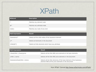 XPath 
from XPath Tutorial http://www.w3schools.com/XPath/ 
Wildcard Description 
* Matches any element node 
@* Matches any attribute node 
node() Matches any node of any kind 
Path Expression Result 
/bookstore/* Selects all the child nodes of the bookstore element 
//* Selects all elements in the document 
//title[@*] Selects all title elements which have any attribute 
Path Expression Result 
//book/title | //book/price Selects all the title AND price elements of all book elements 
//title | //price Selects all the title AND price elements in the document 
/bookstore/book/title | //price Selects all the title elements of the book element of the bookstore 
element AND all the price elements in the document 
 