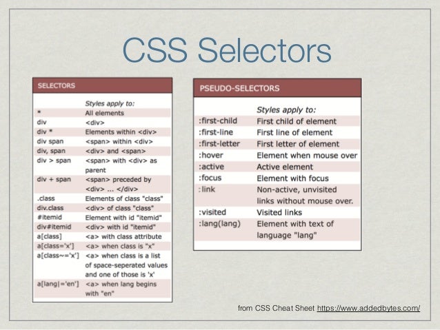 javascript test automation workshop 21 08 2014 css selector cheat sheet