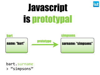 Javascript
is prototypal
surname: “simpsons”
simpsons
name: “bart”
bart
prototype
bart.surname
>  “simpsons”
 