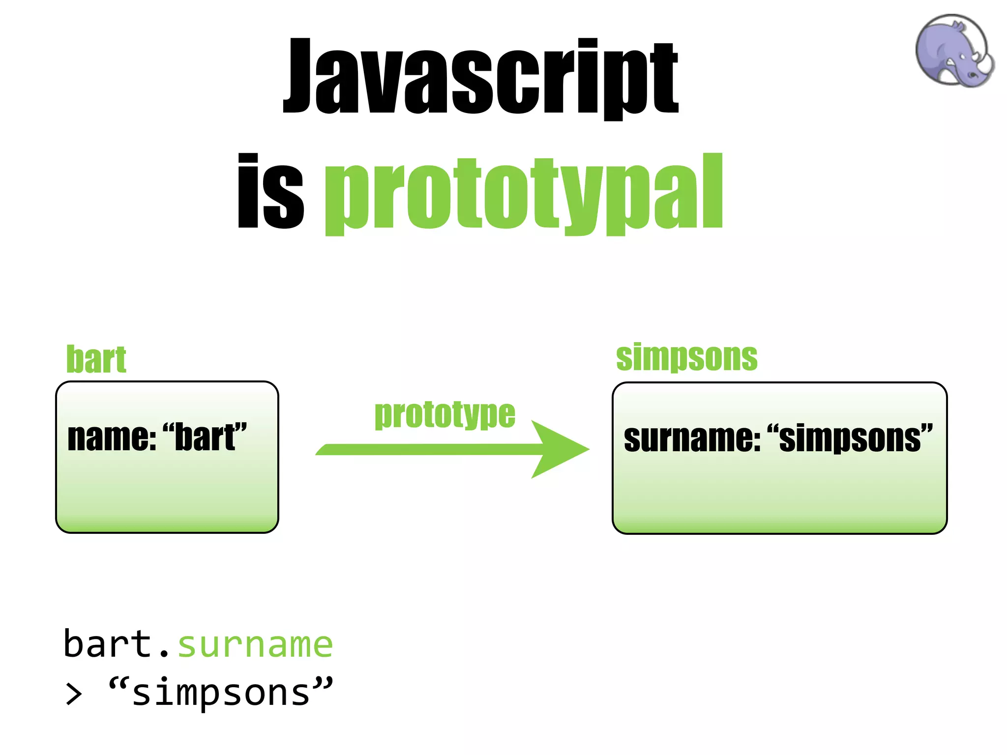 Javascript
           is prototypal
bart                        simpsons
                prototype
name: “bart”                surname: “simpsons”




bart.surname
>  “simpsons”
 