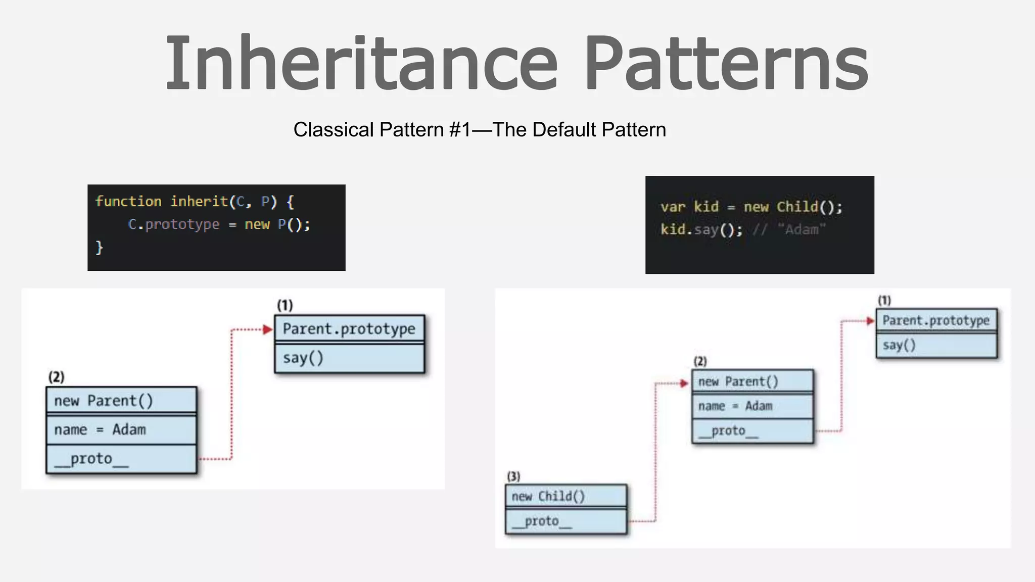 Classical Pattern #1—The Default Pattern
 
