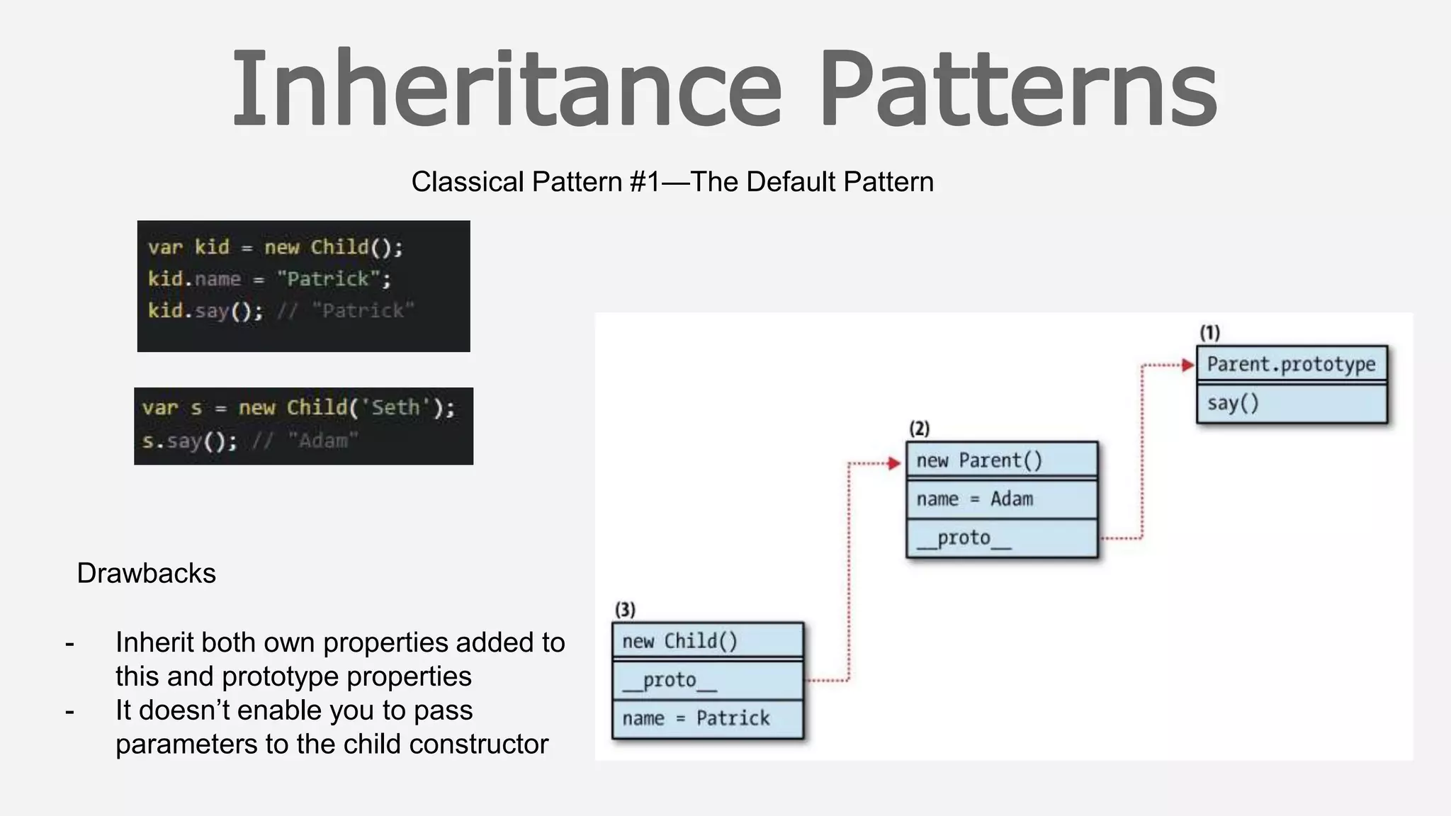Classical Pattern #1—The Default Pattern
Drawbacks
- Inherit both own properties added to
this and prototype properties
- It doesn’t enable you to pass
parameters to the child constructor
 