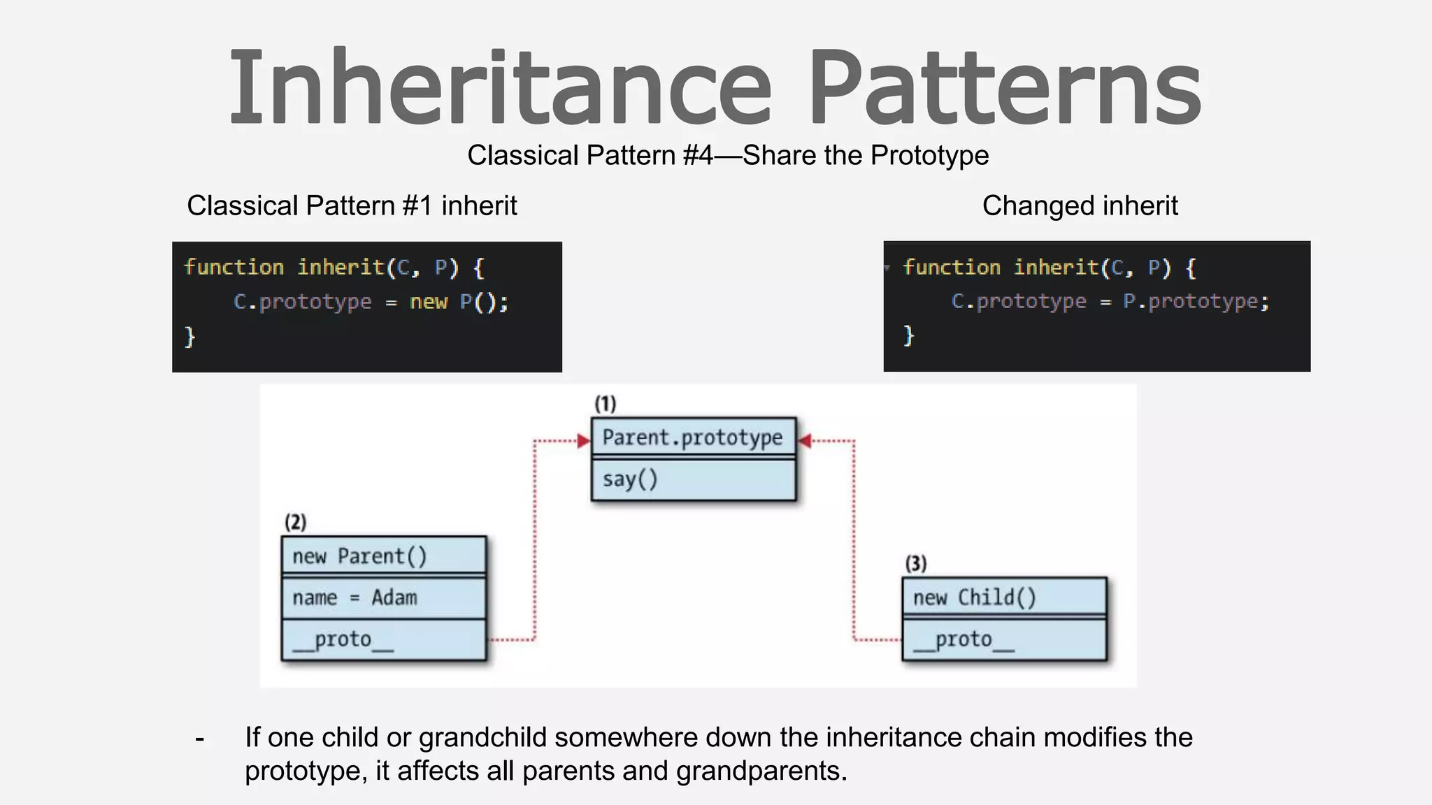 Classical Pattern #4—Share the Prototype
Classical Pattern #1 inherit Changed inherit
- If one child or grandchild somewhere down the inheritance chain modifies the
prototype, it affects all parents and grandparents.
 