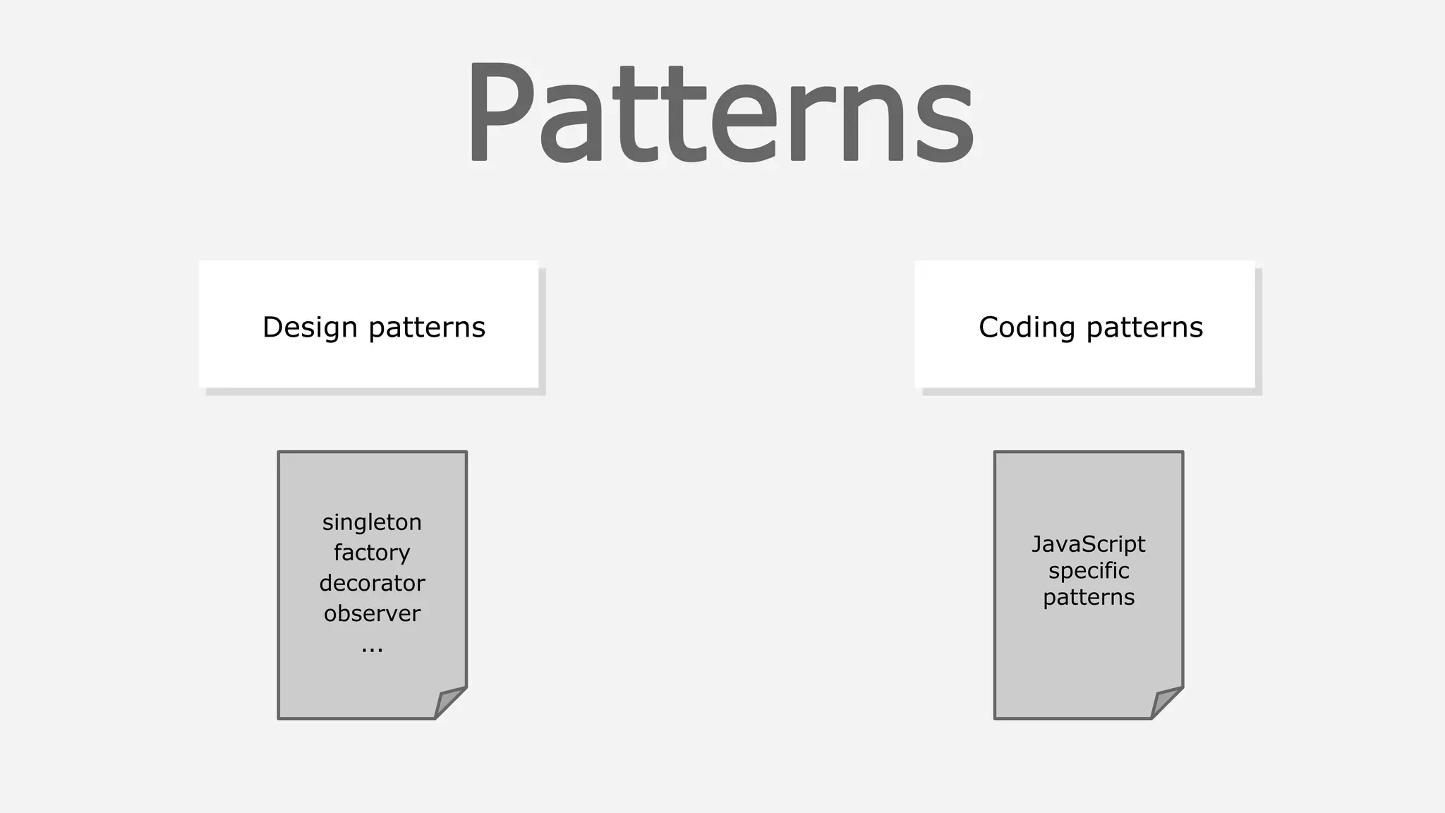 Design patternsDesign patterns Design patternsCoding patterns
singleton
factory
decorator
observer
...
JavaScript
specific
patterns
 