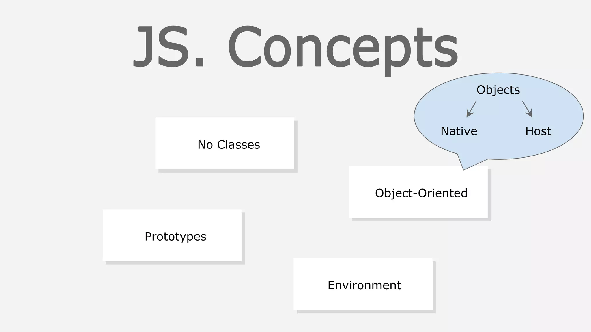 Design patternsObject-Oriented
Design patternsNo Classes
Design patternsPrototypes
Design patternsEnvironment
Objects
Native Host
 