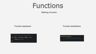 Defining a function
Function expression Function declarations
 