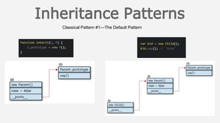 Classical Pattern #1—The Default Pattern
 