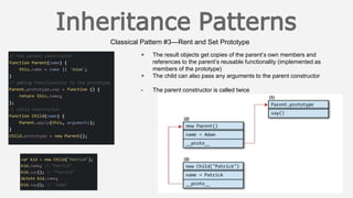 Classical Pattern #3—Rent and Set Prototype
+ The result objects get copies of the parent’s own members and
references to the parent’s reusable functionality (implemented as
members of the prototype)
+ The child can also pass any arguments to the parent constructor
- The parent constructor is called twice
 