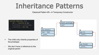 Classical Pattern #5—A Temporary Constructor
+ The child only inherits properties of
the prototype
- We don’t have a reference to the
original parent
 