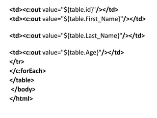 <td><c:out value="${table.id}"/></td>
<td><c:out value="${table.First_Name}"/></td>
<td><c:out value="${table.Last_Name}"/></td>
<td><c:out value="${table.Age}"/></td>
</tr>
</c:forEach>
</table>
</body>
</html>
 