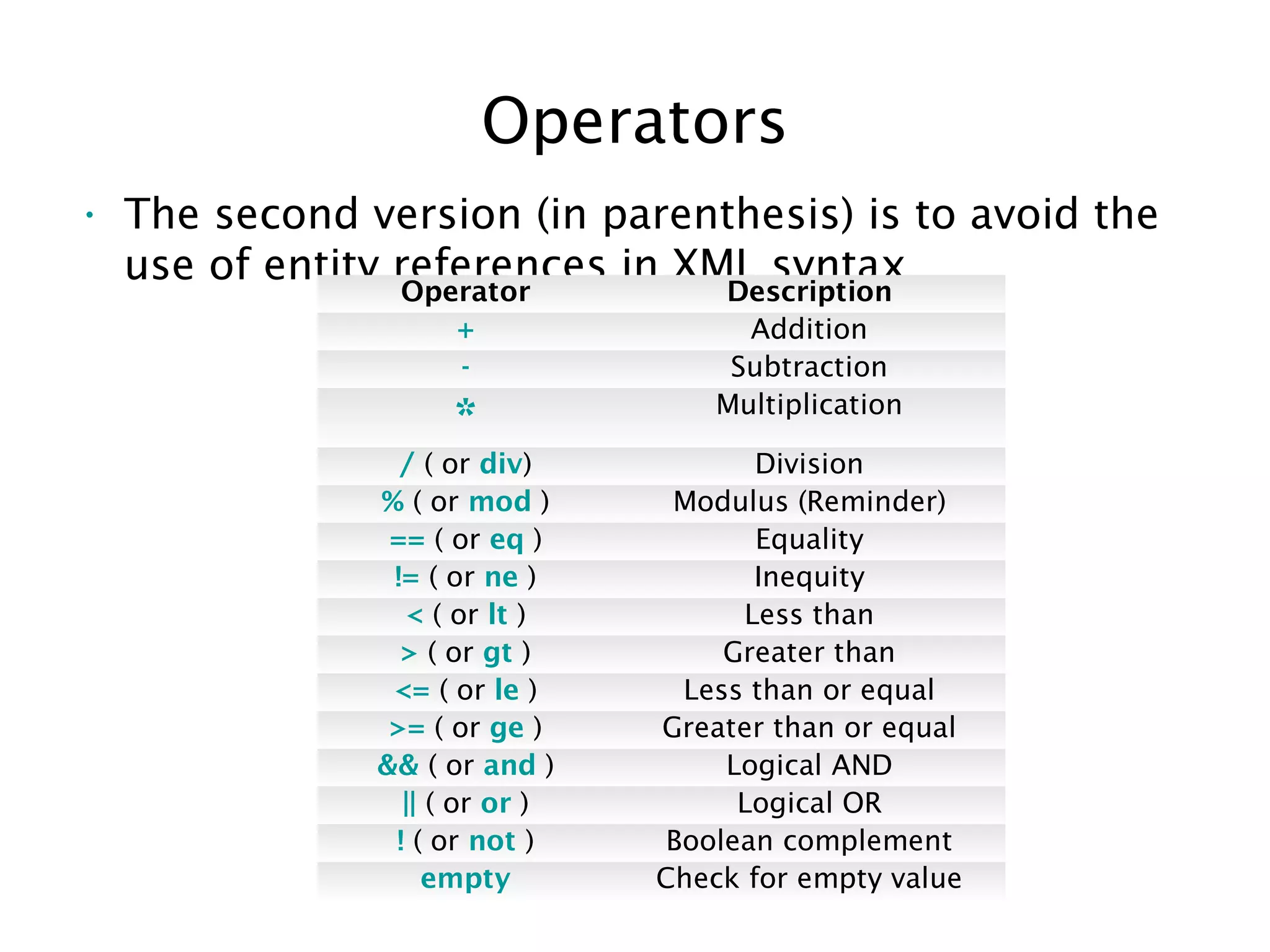 Operators
• The second version (in parenthesis) is to avoid the
use of entity references in XML syntax
Operator Description
+ Addition
- Subtraction
* Multiplication
/ ( or div) Division
% ( or mod ) Modulus (Reminder)
== ( or eq ) Equality
!= ( or ne ) Inequity
< ( or lt ) Less than
> ( or gt ) Greater than
<= ( or le ) Less than or equal
>= ( or ge ) Greater than or equal
&& ( or and ) Logical AND
|| ( or or ) Logical OR
! ( or not ) Boolean complement
empty Check for empty value
 