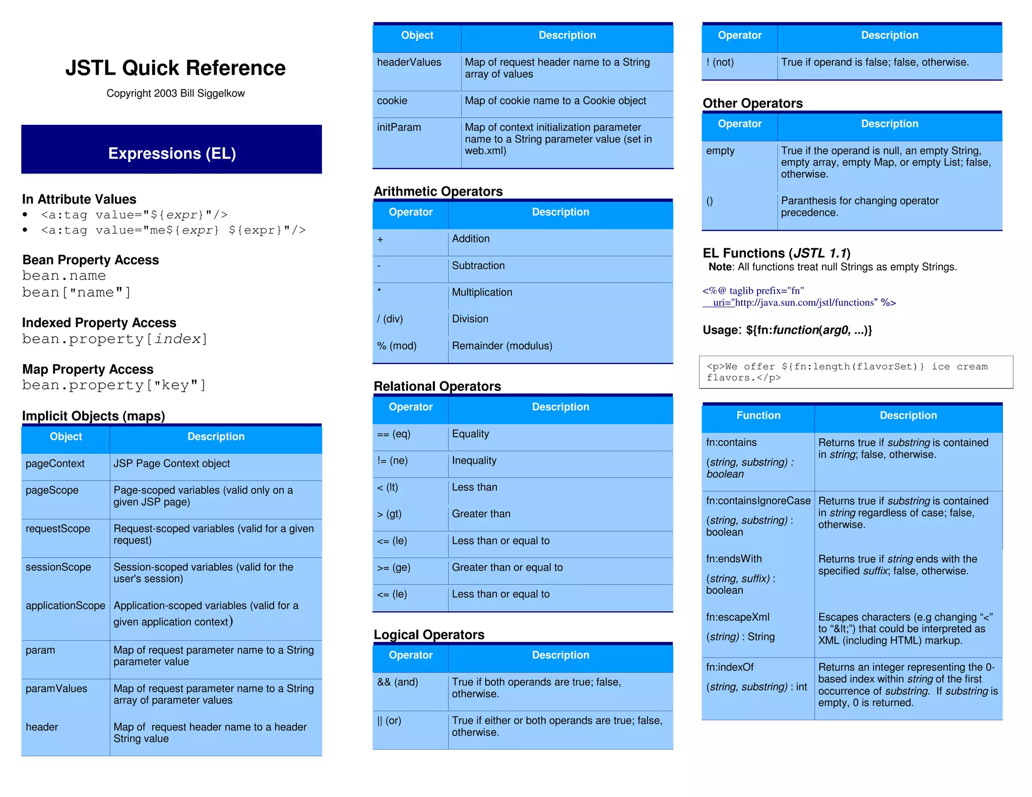 JSTLQuick Reference | PPT