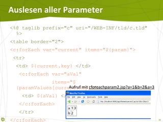 Auslesen aller Parameter <%@ taglib prefix="c" uri="/WEB-INF/tld/c.tld" %> <table border="2"> <c:forEach var="current" items="${param}"> <tr> <td>  ${current.key}  </td> <c:forEach var="aVal" items="${paramValues[current.key]}"> <td>  ${aVal}  </td> </c:forEach> </tr> </c:forEach> </table> Aufruf mit  cforeachparam2.jsp?a=1&b=2&a=3 