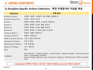 Confidential ⓒ2022 Shinwondatanet corporation
2. JSTOR CONTENTS
5
2) Discipline-Specific Archive Collections : 특정 주제분야의 저널을 제공
Collection 주제 분야
Biological Sciences 생태학, 식물학, 고생물학, 세포 생물학, 동물학 등
Business & Economics 교육학 , 역사학 , 법 등
Business I 경영학, 경제학, 회계학, 노사관계, 마케팅 등
Business II 경영학, 경제학, 심리학, 법률, 정책 등
Business III 경영학, 경제학, 심리학, 법률, 정책 등
Business IV 경제학, 경영학, 노사관계, 금융, 미시경제
Ecology & Botany I 생태학, 식물학, 분류학 등
Ecology & Botany II 생물학, 식물학 등
Health & General Sciences 건강 및 일반 과학 분야
Language & Literature 언어 및 문학
Mathematics & Statistics 수학 및 통계학
Religion & Theology 역사 , 철학 등
Music 음악
기타컬렉션
Asia Collection , Ireland Collection , Jewish Studies , Hebrew Collection , Iberoamerica Coll
ection , Sustainability Collection
Security Studies Collection, Lives of Literature Collection, JSTOR Essential, JSTOR Comprehe
nsive
※ Collection을 선택하여 구독할 수 있으므로 기관마다 제공되는 Contents가 다를 수 있습니다.
 