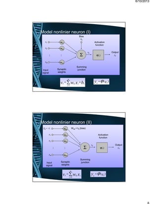 66//1010//20132013
Model nonlinier neuron (I)
wwk1k1
xx11
wwkk22
xx22
wwkmkm
xxmm
......
......
ΣΣ
BiasBias
bbkk
ϕϕ(.)(.)
vvkk
InputInput
signalsignal
SynapticSynaptic
weightsweights
SummingSumming
junctionjunction
ActivationActivation
functionfunction
OutputOutput
yykk
bxwv kj
m
j
kjk
+= ∑=1
)(vy kk
ϕ=
Model nonlinier neuron (II)
wwk1k1
xx11
wwkk22
xx22
wwkmkm
xxmm
......
......
ΣΣ ϕϕ(.)(.)
vvkk
InputInput
signalsignal
SynapticSynaptic
weightsweights
SummingSumming
junctionjunction
ActivationActivation
functionfunction
OutputOutput
yykk
xwv j
m
j
kjk ∑=
=
0
)(vy kk
ϕ=
wwkk00
XX00 = += +11 WWk0k0 == bbkk (bias)(bias)
 