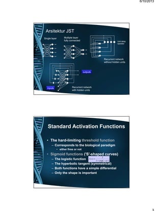 6/10/20136/10/2013
Arsitektur JST
Single layerSingle layer Multiple layerMultiple layer
fully connectedfully connected
Recurrent networkRecurrent network
without hidden unitswithout hidden units
inputsinputs
outputsoutputs
{
}
Recurrent networkRecurrent network
with hidden unitswith hidden units
Unit delayUnit delay
operatoroperator
Standard Activation Functions
• The hard-limiting threshold function
– Corresponds to the biological paradigm
• either fires or not
• Sigmoid functions ('S'-shaped curves)
– The logistic function
– The hyperbolic tangent (symmetrical)
– Both functions have a simple differential
– Only the shape is important
)exp(1
1
)(
av
vf
−+
=
 