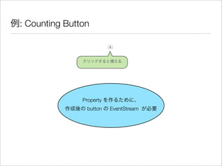 例: Counting Button
クリックすると増える
Property を作るために、
作成後の button の EventStream が必要
 