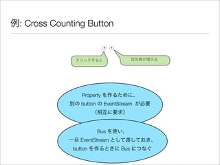 例: Cross Counting Button
クリックすると 反対側が増える
Property を作るために、
別の button の EventStream が必要
（相互に要求）
Bus を使い、
一旦 EventStream として渡しておき、
button を作るときに Bus につなぐ
 