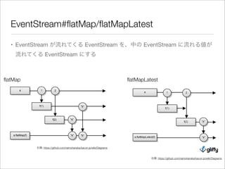 EventStream#ﬂatMap/ﬂatMapLatest
• EventStream が流れてくる EventStream を、中の EventStream に流れる値が
流れてくる EventStream にする
引用: https://github.com/raimohanska/bacon.js/wiki/Diagrams
引用: https://github.com/raimohanska/bacon.js/wiki/Diagrams
ﬂatMap ﬂatMapLatest
 