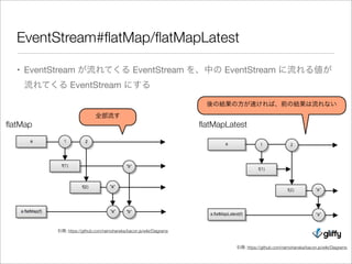 EventStream#ﬂatMap/ﬂatMapLatest
• EventStream が流れてくる EventStream を、中の EventStream に流れる値が
流れてくる EventStream にする
引用: https://github.com/raimohanska/bacon.js/wiki/Diagrams
引用: https://github.com/raimohanska/bacon.js/wiki/Diagrams
ﬂatMap ﬂatMapLatest
全部流す
後の結果の方が速ければ、前の結果は流れない
 