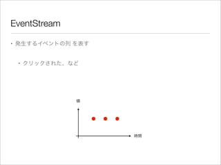 EventStream
• 発生するイベントの列 を表す
• クリックされた、など
時間
値
 