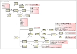 JSTQB_テストプロセスの概念モデル.pdf
