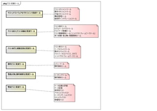 JSTQB_テストマネジメントとレビュープロセス.pdf