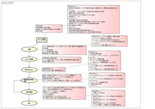 JSTQB_テストマネジメントとレビュープロセス.pdf