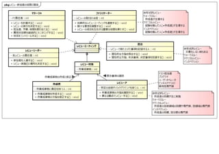 JSTQB_テストマネジメントとレビュープロセス.pdf