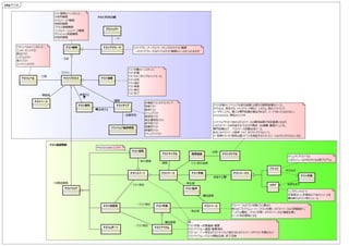 JSTQB_テストプロセスの概念モデル改善版.pdf