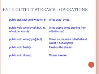Jstreams | PPT