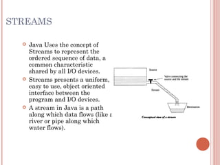 Jstreams | PPT