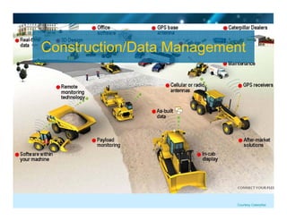 Intelligent Construction - an overview | PDF