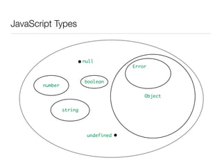Type Checking JavaScript | PPT