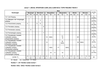 Jsu Matematik sekolah rendah