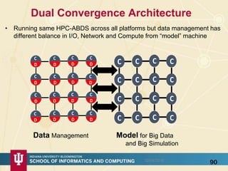 Things to do for Big Data and (Exascale)
Simulation Convergence III
• Convergence Benchmarks: we will use benchmarks that ...