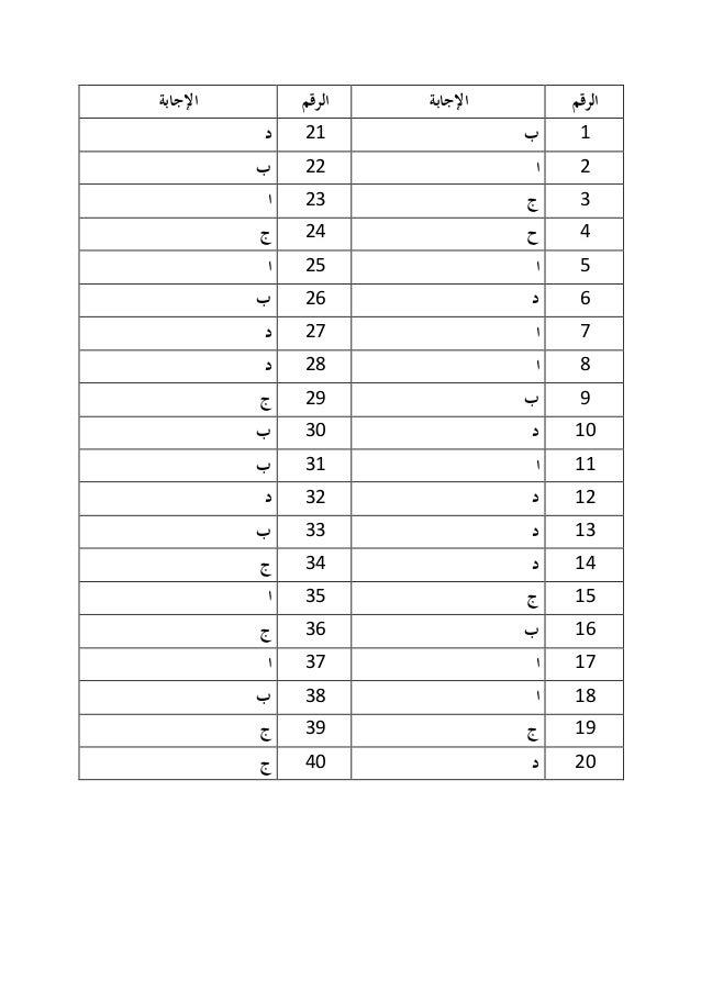 Soalan Bahasa Arab Tingkatan 2
