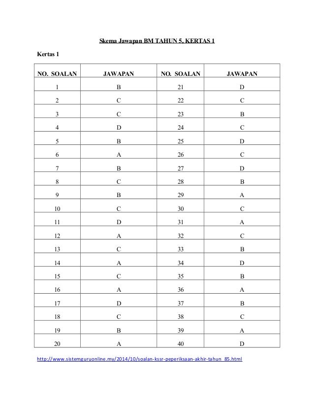 Kertas Soalan Bm Tahun 4 Sjkc - Tersoal o