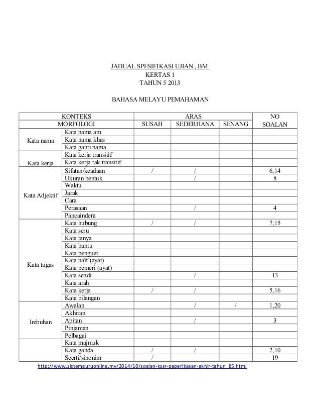 Soalan Peperiksaan Akhir Tahun Bahasa Melayu Tahun 5 