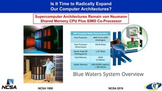 Is It Time to Radically Expand
Our Computer Architectures?
NCSA 1988
Supercomputer Architectures Remain von Neumann
Shared Memory CPU Plus SIMD Co-Processor
NCSA 2016
 