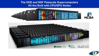 The DOE and NSF Petascale Supercomputers
All Are Built with CPU/GPU Nodes
 