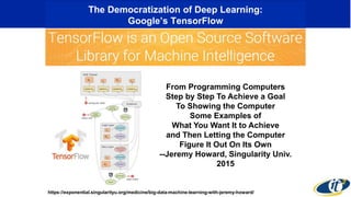 The Democratization of Deep Learning:
Google’s TensorFlow
https://exponential.singularityu.org/medicine/big-data-machine-learning-with-jeremy-howard/
From Programming Computers
Step by Step To Achieve a Goal
To Showing the Computer
Some Examples of
What You Want It to Achieve
and Then Letting the Computer
Figure It Out On Its Own
--Jeremy Howard, Singularity Univ.
2015
 