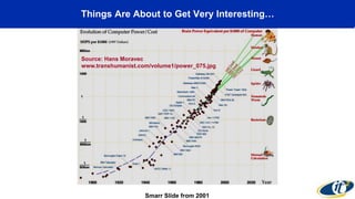 Things Are About to Get Very Interesting…
Source: Hans Moravec
www.transhumanist.com/volume1/power_075.jpg
Smarr Slide from 2001
 