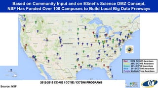 Based on Community Input and on ESnet’s Science DMZ Concept,
NSF Has Funded Over 100 Campuses to Build Local Big Data Freeways
Red 2012 CC-NIE Awardees
Yellow 2013 CC-NIE Awardees
Green 2014 CC*IIE Awardees
Blue 2015 CC*DNI Awardees
Purple Multiple Time Awardees
Source: NSF
 